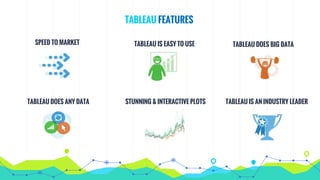 TABLEAU FEATURES
SPEED TO MARKET TABLEAU DOES BIG DATA
TABLEAU DOES ANY DATA STUNNING & INTERACTIVE PLOTS TABLEAU IS AN INDUSTRY LEADER
TABLEAU IS EASY TO USE
 