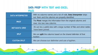 DAT
A PREP WITH TEXT AND EXCEL
FILES
DATA INTERPRETER With no columns names and a lot of nulls, Data Interpreter strips
out them and the columns are properly identified.
PIVOT
The Pivot merges the information from the original columns and
rows into two new columns.
METADATA GRID
It’s can be a useful view with a large number of files and when tables
have been joined.
SPLIT We can split the columns based on the shared delimiter of that
hyphen.
CUSTOM SPLIT We can choose our delimiter and use a hyphen.
 