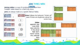 JOIN TYPES WITH
UNION
Joining tables is a way of combining information from
multiple tables based on a field they share.
Joins are always made on a specific field (or fields).
Union follows the behavior “Union all”
even if there are duplicate values for
some rows.
Union
appends new
rows AND
new columns
if the shred
field don’t
match across
the unioned
data
sources
 