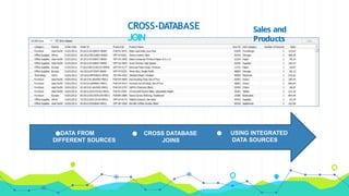 CROSS-DATABASE
JOIN
Sales and
Products
●DATA FROM
DIFFERENT SOURCES
● CROSS DATABASE
JOINS
● USING INTEGRATED
DATA SOURCES
 
