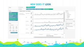 HOW DOES IT LOOK
LIKE?
 