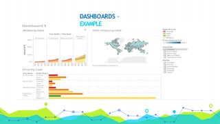 DASHBOARDS -
EXAMPLE
 