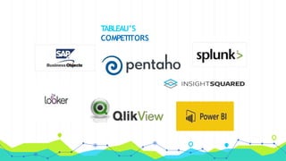 T
ABLEAU’S
COMPETITORS
 