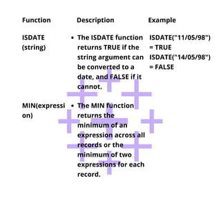 Tableau functions | PDF