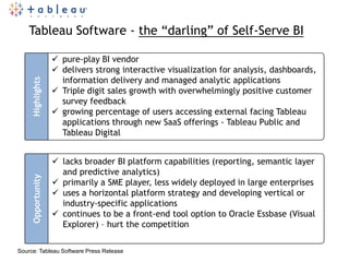 March 2011

    Tableau Software - the “darling” of Self-Serve BI

                    pure-play BI vendor
                    delivers strong interactive visualization for analysis, dashboards,
                     information delivery and managed analytic applications
     Highlights




                    Triple digit sales growth with overwhelmingly positive customer
                     survey feedback
                    growing percentage of users accessing external facing Tableau
                     applications through new SaaS offerings - Tableau Public and
                     Tableau Digital


                    lacks broader BI platform capabilities (reporting, semantic layer
                     and predictive analytics)
     Opportunity




                    primarily a SME player, less widely deployed in large enterprises
                    uses a horizontal platform strategy and developing vertical or
                     industry-specific applications
                    continues to be a front-end tool option to Oracle Essbase (Visual
                     Explorer) – hurt the competition

Source: Tableau Software Press Release
 