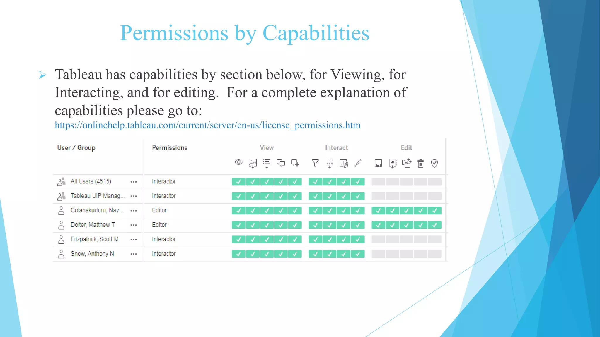 Permissions by Capabilities
 Tableau has capabilities by section below, for Viewing, for
Interacting, and for editing. For a complete explanation of
capabilities please go to:
https://onlinehelp.tableau.com/current/server/en-us/license_permissions.htm
 