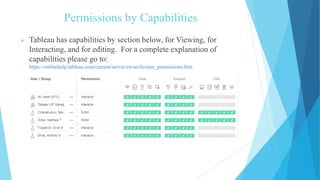 Permissions by Capabilities
 Tableau has capabilities by section below, for Viewing, for
Interacting, and for editing. For a complete explanation of
capabilities please go to:
https://onlinehelp.tableau.com/current/server/en-us/license_permissions.htm
 