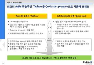 Tableau Quick start introduction | PDF