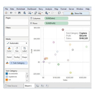 Tableau scatter plot | PDF