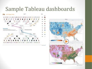 Sample Tableau dashboards
 