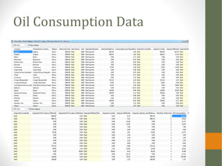 Oil Consumption Data
 