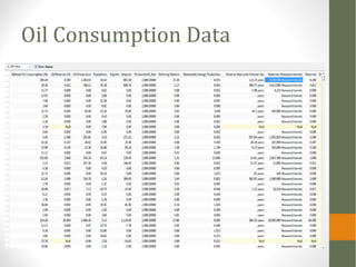 Oil Consumption Data
 