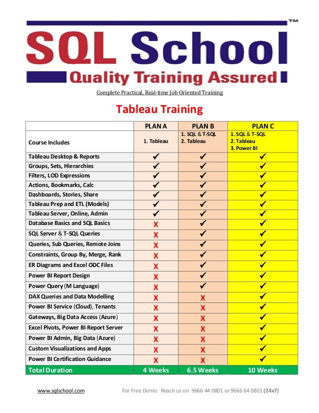 www.sqlschool.com For Free Demo: Reach us on 9666 44 0801 or 9666 64 0801 (24x7)
Complete Practical, Real-time Job Oriented Training
Tableau Training
PLAN A PLAN B PLAN C
Course Includes 1. Tableau
1. SQL & T-SQL
2. Tableau
1. SQL & T-SQL
2. Tableau
3. Power BI
Tableau Desktop & Reports ✓ ✓ ✓
Groups, Sets, Hierarchies ✓ ✓ ✓
Filters, LOD Expressions ✓ ✓ ✓
Actions, Bookmarks, Calc ✓ ✓ ✓
Dashboards, Stories, Share ✓ ✓ ✓
Tableau Prep and ETL (Models) ✓ ✓ ✓
Tableau Server, Online, Admin ✓ ✓ ✓
Database Basics and SQL Basics X ✓ ✓
SQL Server & T-SQL Queries X ✓ ✓
Queries, Sub Queries, Remote Joins X ✓ ✓
Constraints, Group By, Merge, Rank X ✓ ✓
ER Diagrams and Excel ODC Files X ✓ ✓
Power BI Report Design X ✓ ✓
Power Query (M Language) X ✓ ✓
DAX Queries and Data Modelling X X ✓
Power BI Service (Cloud), Tenants X X ✓
Gateways, Big Data Access (Azure) X X ✓
Excel Pivots, Power BI Report Server X X ✓
Power BI Admin, Big Data (Azure) X X ✓
Custom Visualizations and Apps X X ✓
Power BI Certification Guidance X X ✓
Total Duration 4 Weeks 6.5 Weeks 10 Weeks
 