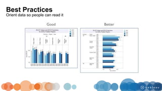 Best Practices
Orient data so people can read it
 