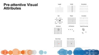 Pre-attentive Visual
Attributes
 