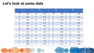 Let’s look at some data
 