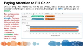 When we bring a field into the view from the Data Window, Tableau creates a pill. The pill color
indicates whether the pill is continuous or discrete. Discrete pills are BLUE, Continuous pills are
GREEN.
Paying Attention to Pill Color
Continuous
Discrete
Text and categories
are inherently
discrete. Numbers
can also be discrete
if they can only take
one of a limited set
of distinct, separate
values. On the
other hand,
numbers are
continuous if they
can take on any
value in a range.
 