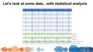 Let’s look at some data…with statistical analysis
 