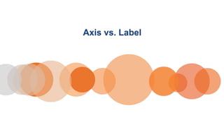 Axis vs. Label
 