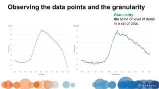 Observing the data points and the granularity
Granularity
the scale or level of detail
in a set of data.
 