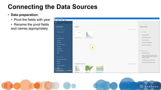 • Data preparation:
• Pivot the fields with year
• Rename the pivot fields
and names appropriately
Connecting the Data Sources
 