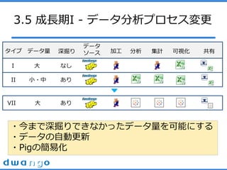 3.5 LI - ǩ`ץ
I
 ǩ` 
ǩ`
` ӹ Ӌ ҕ 
 ʤ
II С? 
VII  
?ޤǤʤäǩ`ܤˤ
?ǩ`ԄӸ
?Pigκ׻
 