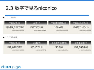 2.3 ֤Ҋniconico
˥˥ȫ
˥˥
ƽPV/
s1|1,021PV
UU/
s871UU
ƽڕrg/
106.4
ƽ/
100򥳥
 20150630Օr 20131130Օr 20150630Օr 20150630Օr
ƽPV/
s2,686PV
ƽڕrg/
93.9
ʽM/
s2,745M
 20150630Օr
UU/
s315UU
 20150630Օr 20134-6ƽ  20150630Օr
 