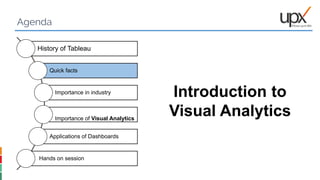 Agenda
Introduction to
Visual Analytics
History of Tableau
Quick facts
Importance in industry
Importance of Visual Analytics
Applications of Dashboards
Hands on session
 