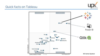 02
Quick facts on Tableau
Ref: Gartner Quadrant
 