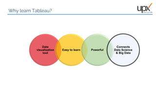 02
Why learn Tableau?
Data
visualization
tool
Easy to learn Powerful
Connects
Data Science
& Big Data
 