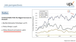 02
Job perspectives
Image source: indeed.com
 