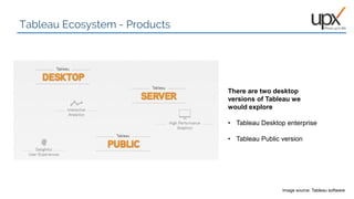 04
Tableau Ecosystem - Products
There are two desktop
versions of Tableau we
would explore
• Tableau Desktop enterprise
• Tableau Public version
Image source: Tableau software
 