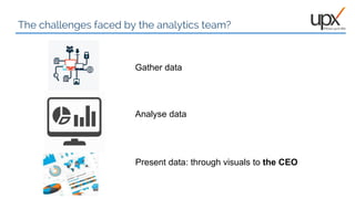 The challenges faced by the analytics team?
Gather data
Analyse data
Present data: through visuals to the CEO
 