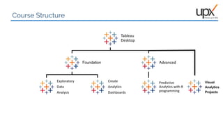 02
Course Structure
Tableau
Desktop
Foundation
Exploratory
Data
Analysis
Create
Analytics
Dashboards
Advanced
Predictive
Analytics with R
programming
Visual
Analytics
Projects
 