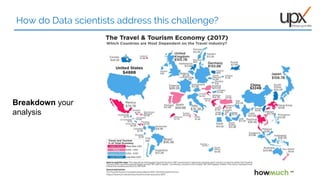 09
How do Data scientists address this challenge?
Breakdown your
analysis
 