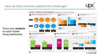09
How do Data scientists address this challenge?
Focus your analysis
on each market
Using dashboards
 