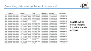 09
Its difficult to
derive insights
from thousands
of rows
Crunching data matters for rapid analytics!
 