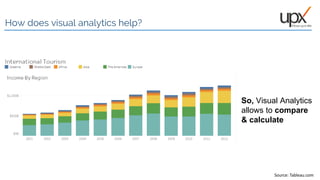 09Source: Tableau.com
So, Visual Analytics
allows to compare
& calculate
How does visual analytics help?
 