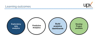 02
Learning outcomes
Exploratory
data
analytics
Build
analytics
dashboards
Predictive
Analytics
Develop
Project
portfolio
 