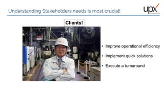 Understanding Stakeholders needs is most crucial!
11
• Improve operational efficiency
• Implement quick solutions
• Execute a turnaround
Clients!
 