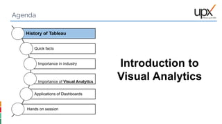 Agenda
Introduction to
Visual Analytics
History of Tableau
Quick facts
Importance in industry
Importance of Visual Analytics
Applications of Dashboards
Hands on session
 