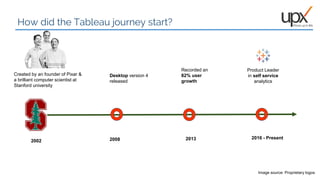 02
How did the Tableau journey start?
Product Leader
in self service
analytics
2016 - Present
Created by an founder of Pixar &
a brilliant computer scientist at
Stanford university
Recorded an
82% user
growth
2002 2008 2013
Desktop version 4
released
Image source: Proprietary logos
 