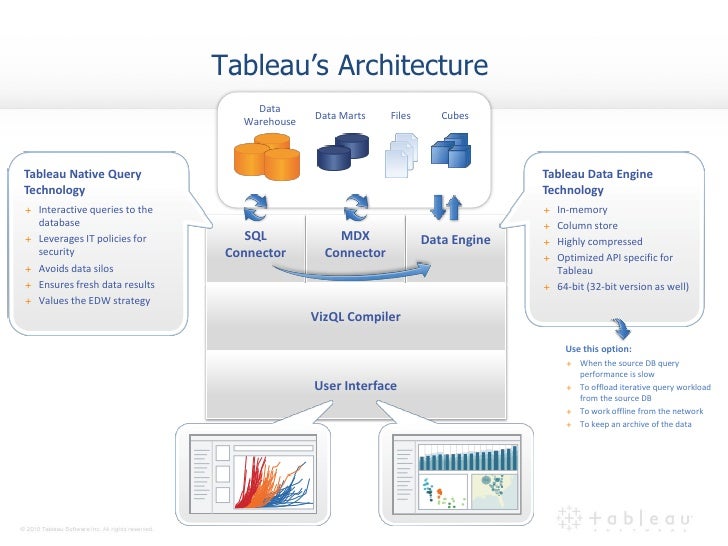 for interface diagram user Tableau prsentation 7.0 for interface diagram user Tableau prsentation 7.0