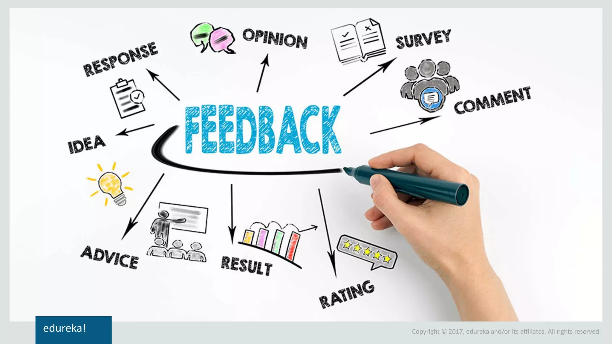 edureka! Copyright © 2017, edureka and/or its affiliates. All rights reserved.