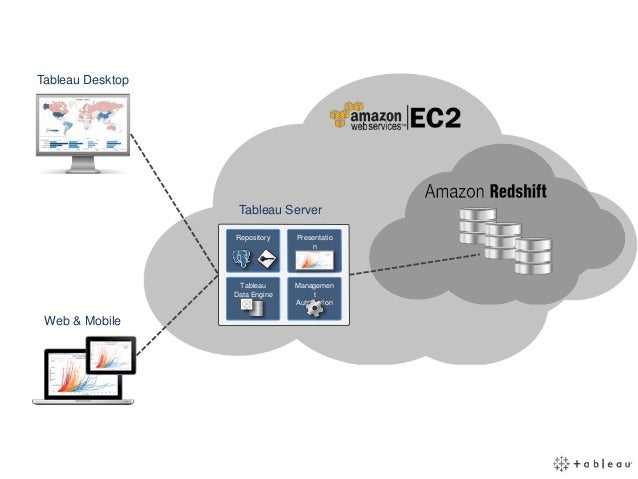 tableau aws ec2 integration architecture diagram tableau aws ec2 integration architecture diagram