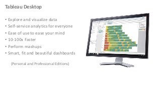 Tableau Desktop
• Explore and visualize data
• Self-service analytics for everyone
• Ease of use to ease your mind
• 10-100x Faster
• Perform mashups
• Smart, fit and beautiful dashboards
(Personal and Professional Editions)

 