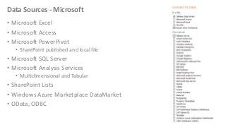 Data Sources - Microsoft
• Microsoft Excel
• Microsoft Access
• Microsoft PowerPivot
• SharePoint published and local file

• Microsoft SQL Server
• Microsoft Analysis Services
• Multidimensional and Tabular

• SharePoint Lists
• Windows Azure Marketplace DataMarket
• OData, ODBC

 
