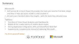 Summary
Microsoft
• Self-service BI in Excel, Power BI provides the tools you need to find data, shape
and filter it how you want, model it, and visualize it.
• All users can transform data into insight… with the tools they already know

Tableau
•
•
•
•

True Best of Class Visual Analytics and Dashboards
Mobile BI for a wide variety of mobile device types
Strong Application Integration, APIs and SharePoint Web Part
Supplements, complements instead of replacing Microsoft…

Try them yourself today!

 