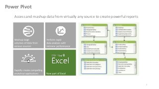 Power Pivot
Access and mashup data from virtually any source to create powerful reports

7

 