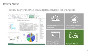 Power View
Visually discover and share insight across all levels of the organization

9

 